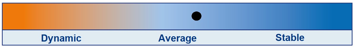 Figure 1: Fertilization Manager shows that soil organic matter is in balance. Source: Fertilization Manager Eurofins Agro