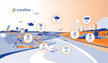 World Soil Day – 5 december: Varför är jordhälsa så viktig? 