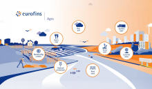 World Soil Day – 5. desember: Hvorfor er jordhelse så viktig?