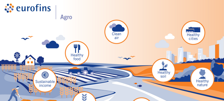 World Soil Day – 5. december: Hvorfor er jordens sundhed så vigtig?