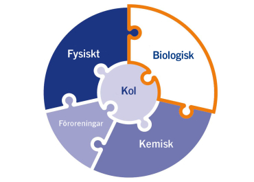 Soil Life Monitor