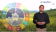 Eurofins Norge: Soil Carbon Check